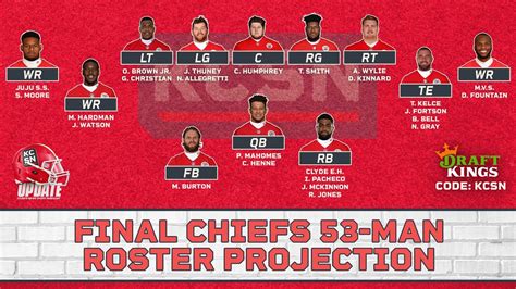 chiefs standings 2022|chiefs roster 2022 by number.